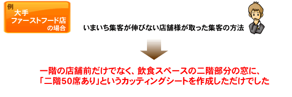 大手ファーストフード店の場合