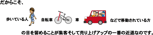 看板での売り上げアップ